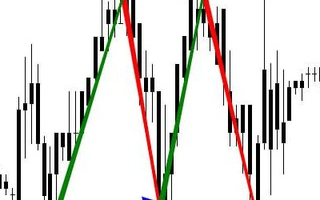 Mercantilist Trade Трейдинг Метод Торговли Сделки Свои Наработки