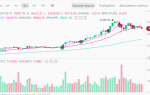 Средняя WMA: особенности, сигналы, применение