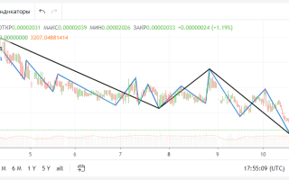Зигзаг (ZigZag): что это за индикатор и когда он приносит удачу