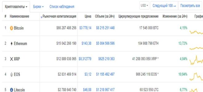 Зелёный свет рынку криптовалют