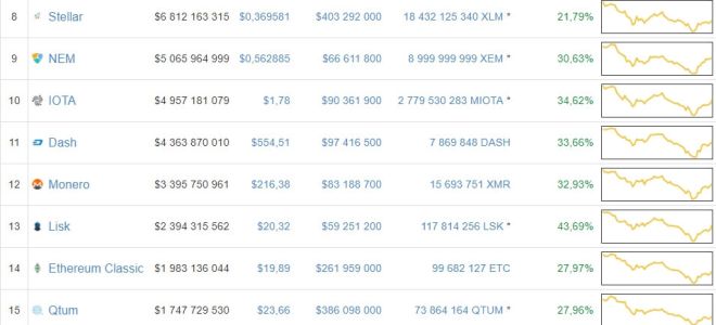 Новости о биржевом курсе биткоина на сегодня