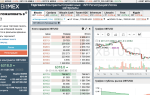Обзор BitMEX com — фьючерсной криптовалютной биржи