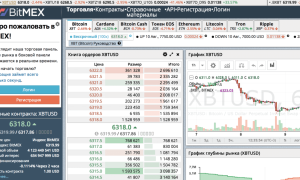Обзор BitMEX com — фьючерсной криптовалютной биржи