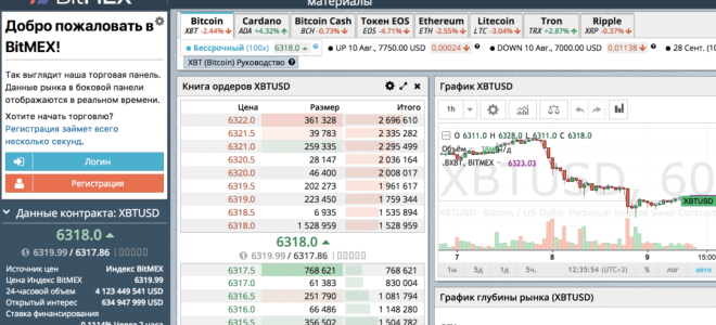 Обзор BitMEX com — фьючерсной криптовалютной биржи