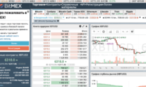 Обзор BitMEX com — фьючерсной криптовалютной биржи