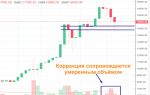 Обзор курса криптовалюты биткоина к доллару и альткоинов на сегодня