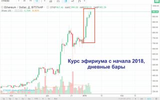 Курс валюты эфириума демонстрирует новые рекорды