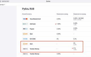 Текущий год благоприятен для инвестиций