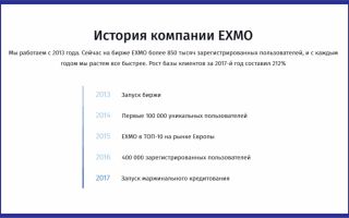 Российская биржа криптовалют Эксмо вводит маржинальную торговлю