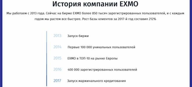 Российская биржа криптовалют Эксмо вводит маржинальную торговлю