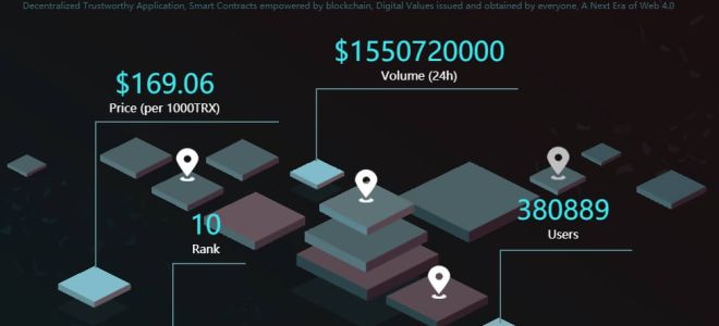 ТОП 10 криптовалютного рынка — обзор лидеров