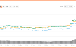 О перспективах Биткоина на 2019