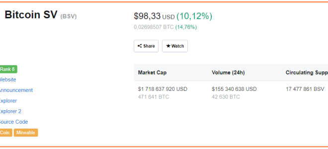 Хардфорк Сети BCH: все ли монеты выживут?