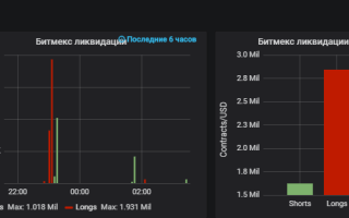 Ближайшие цели Биткоина