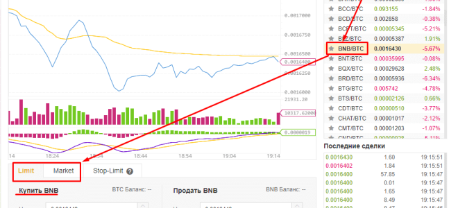 Обзор криптовалюты Binance coin (BNB) — монеты топовой биржи