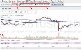 Биткоин устоял при крахе нефтяного рынка до -40$