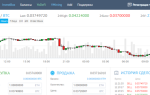 Обзор и отзывы 2021 о заработке на бирже криптовалюты Yobit net 
