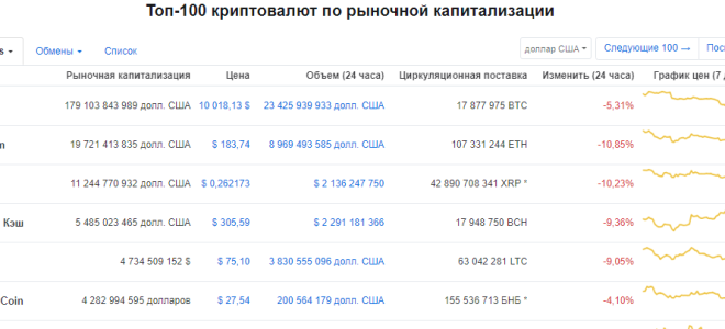 Распродажа крипторынка не означает победу медведей