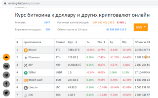 Celsius и Facebook — радуют и огорчают