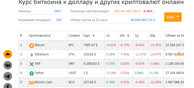 Celsius и Facebook — радуют и огорчают