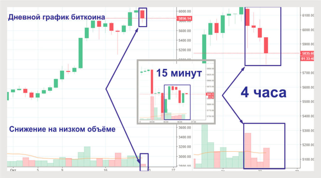 цена 1 биткоина 1