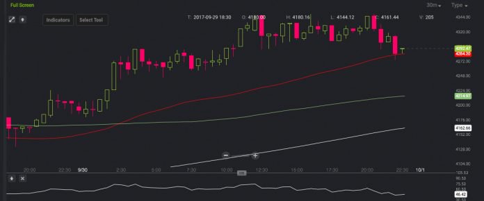 цена биткоин