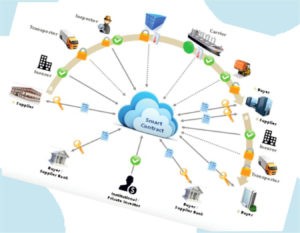 blockchain info