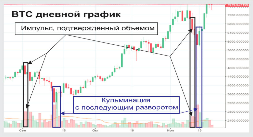 Курс биткоин ловушка для трейдеров