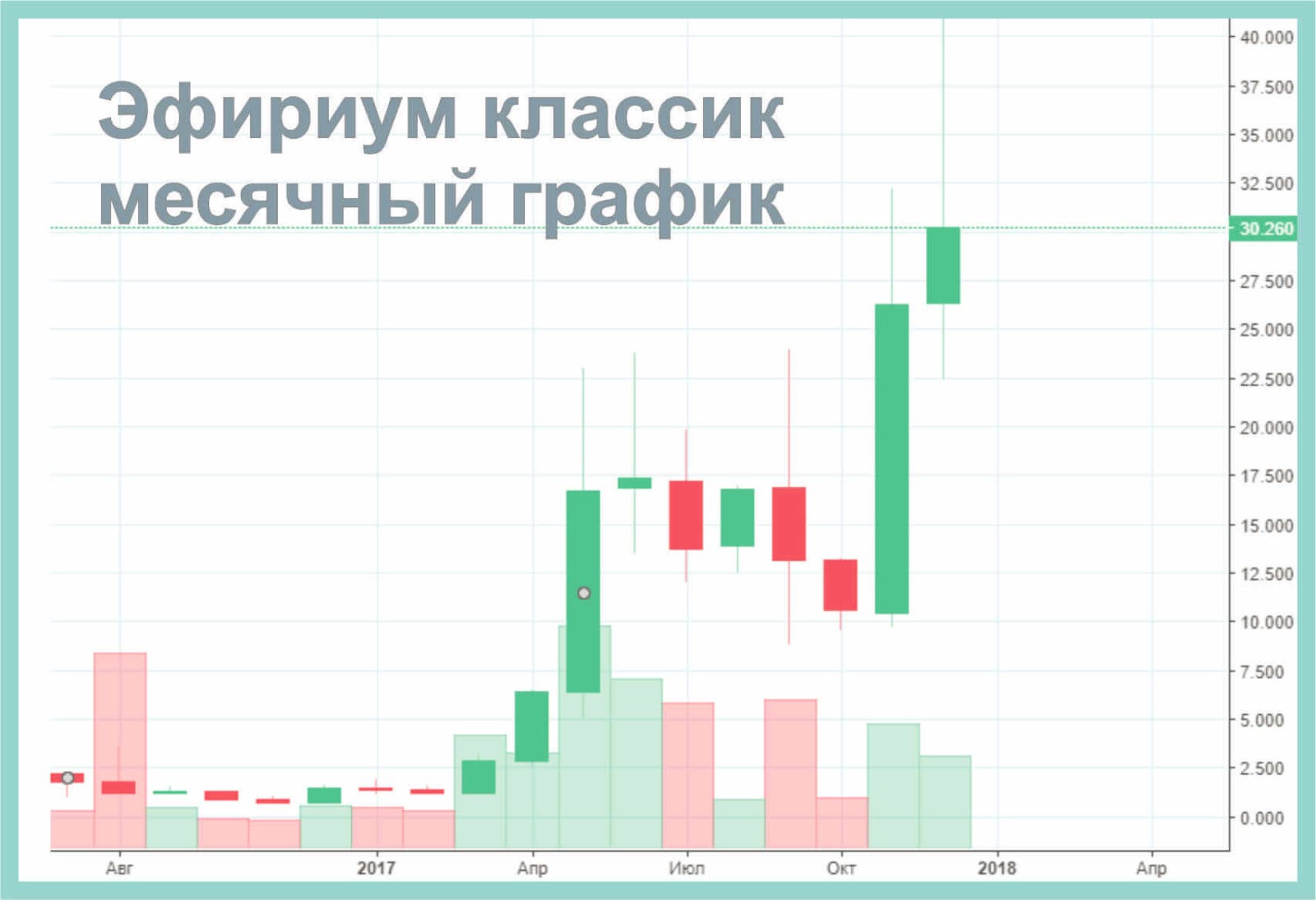 График эфириума. Майнинг эфириум Классик. Эфириум и эфириум Классик. Эфириум 2017 график.