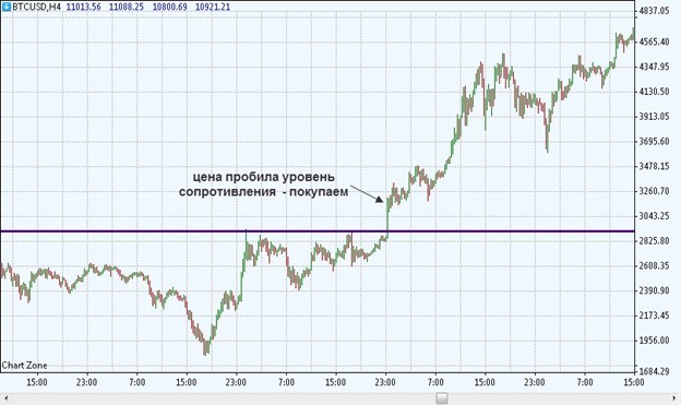 курс криптовалюты биткоин