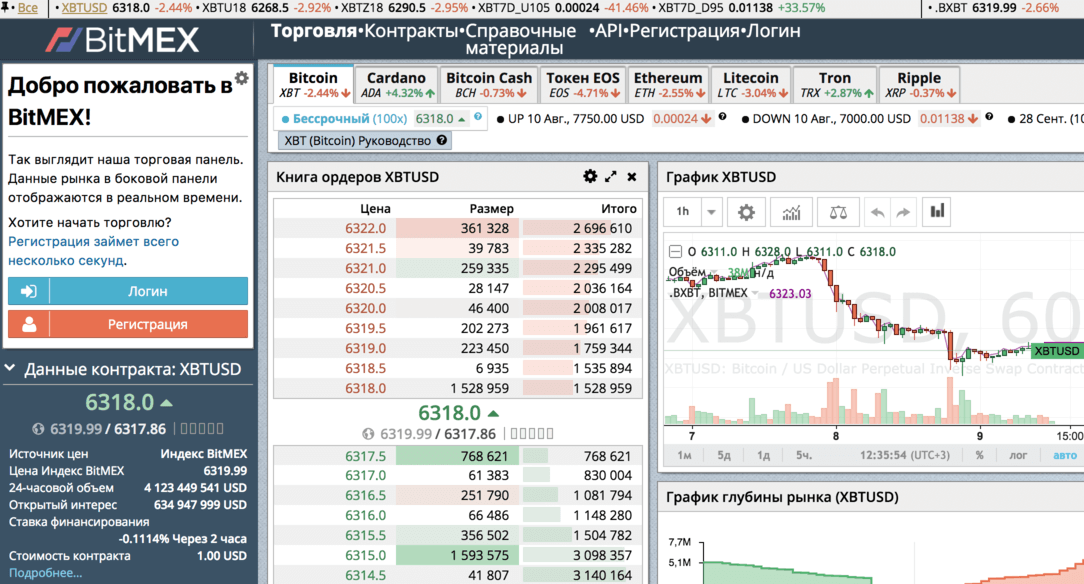 BITMEX биржа. Майнинг биржа биткоин.