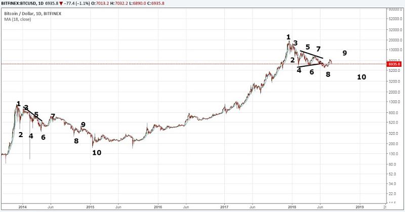 btc