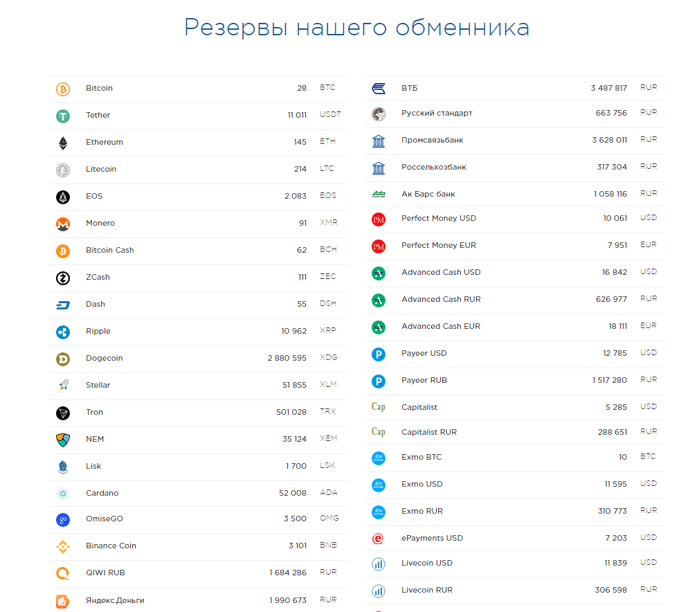 обменник prostocash