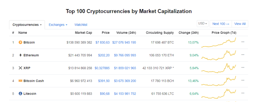 биткоин даже не запнулся