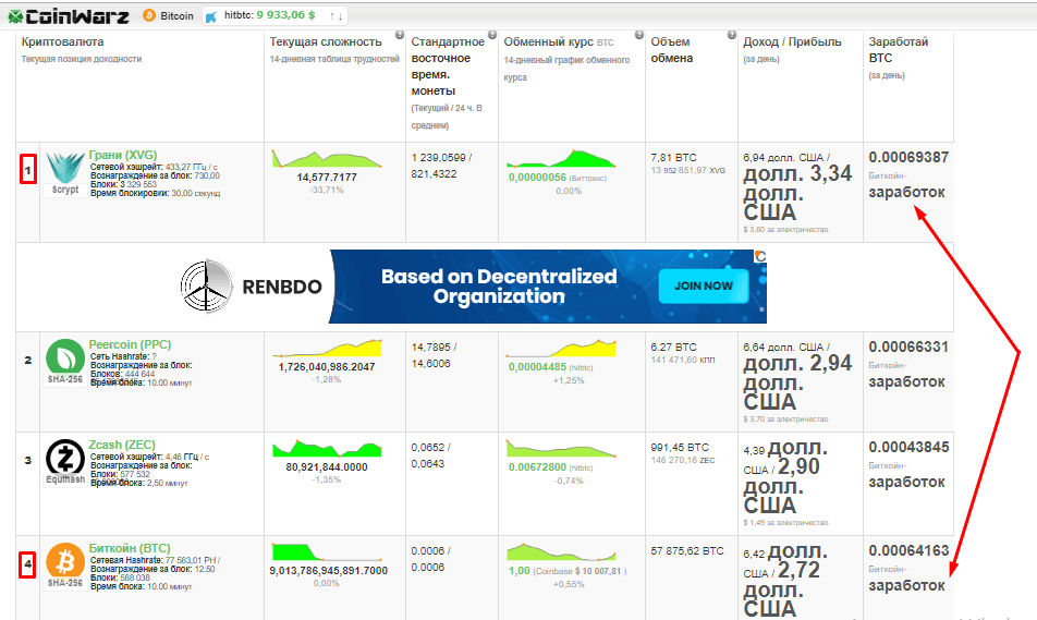 Калькулятор Coinwarz