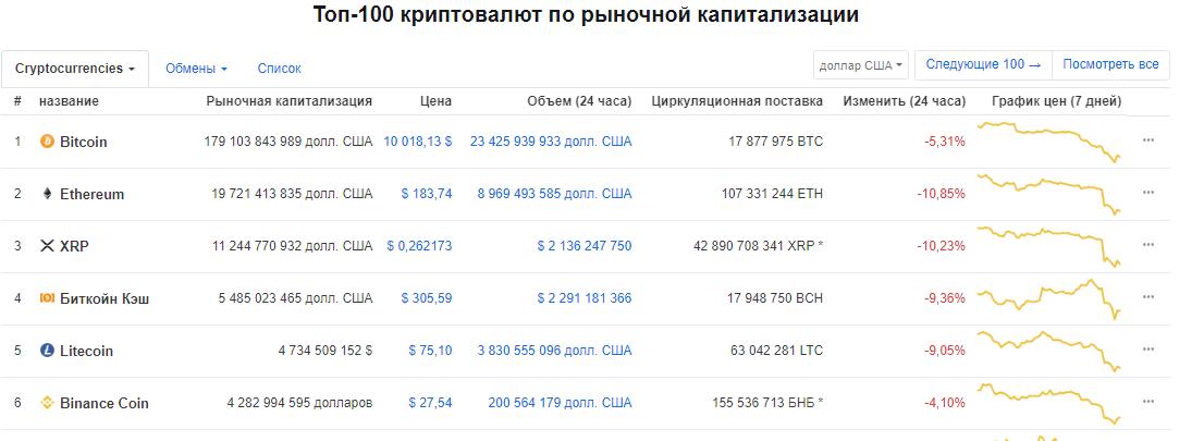 распродажа крипторынка