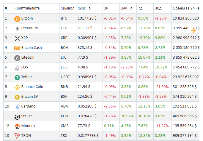 расстановка крипторынка