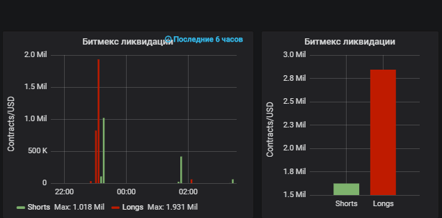 цели биткоина