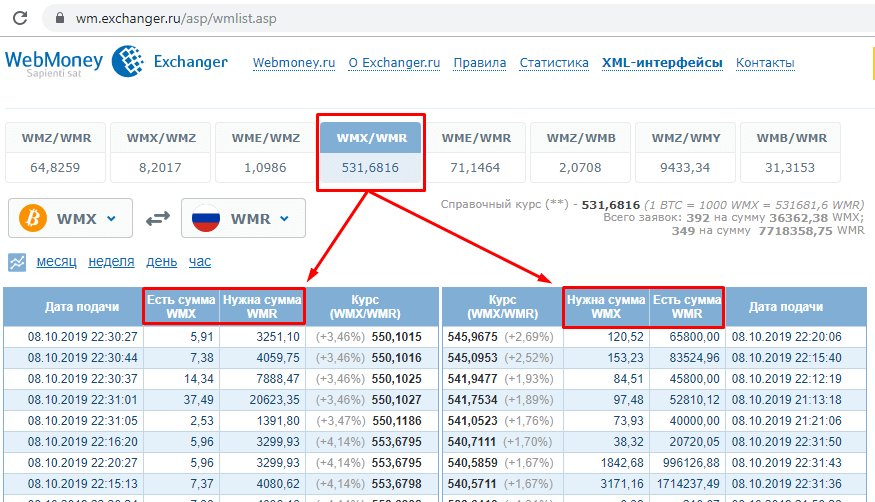 Webmoney exchanger. Как купить доллары за рубли на вебмани.