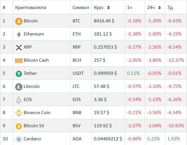 блокчейн избирательность