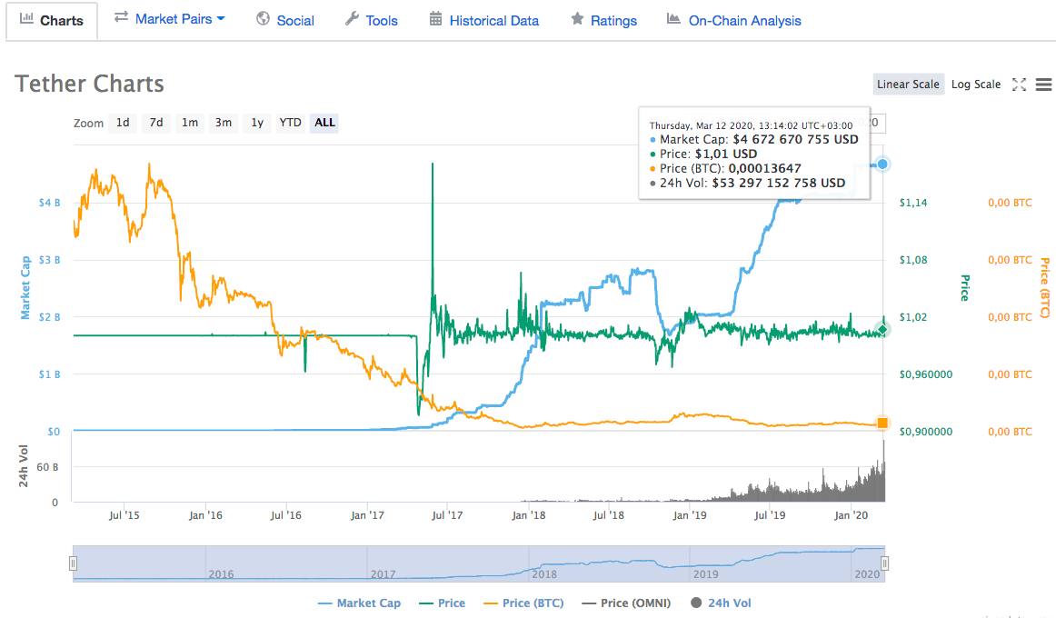 Проекты для заработка криптовалюты