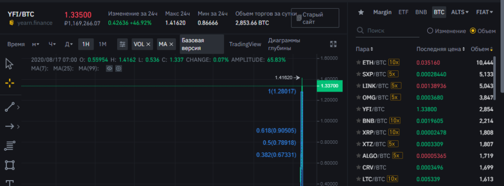 альткоин дороже биткоина