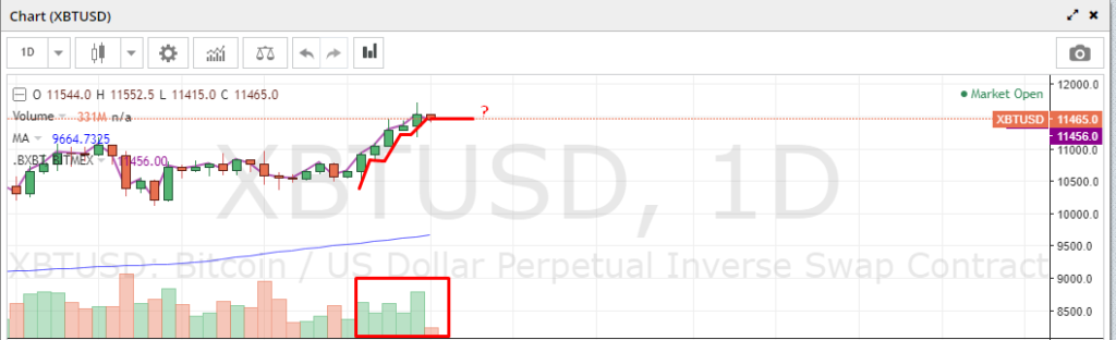 время для покупки Биткоина