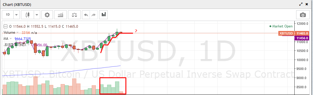 время для покупки Биткоина