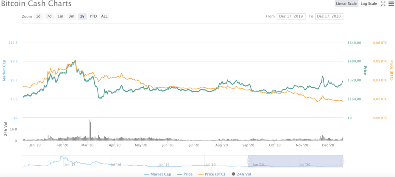 bch