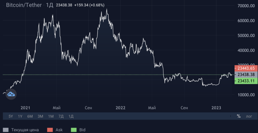 btc-tether