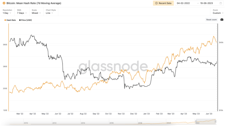 hash rate