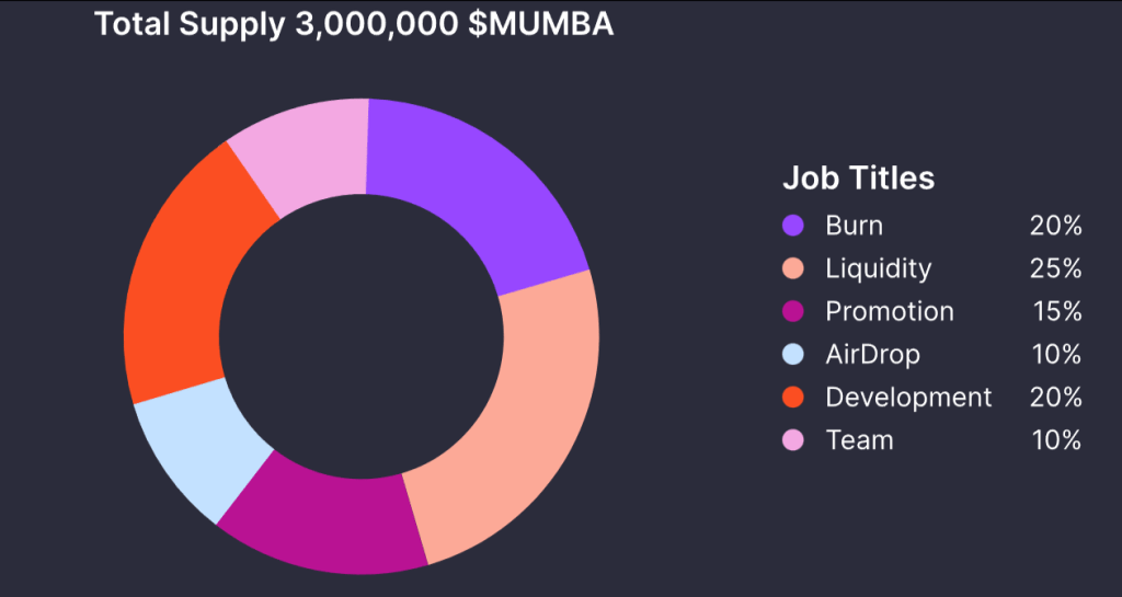 mumba games телеграмм