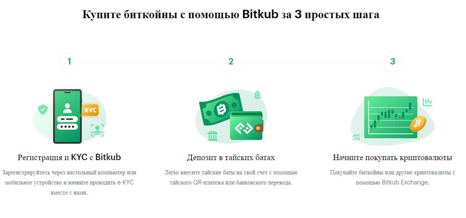 bitkub отзывы