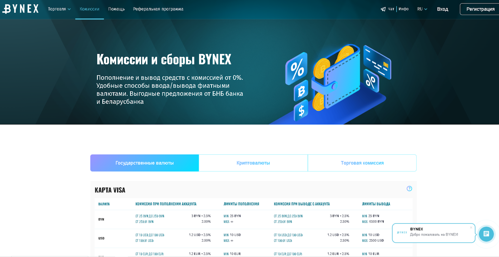 bynex комиссии